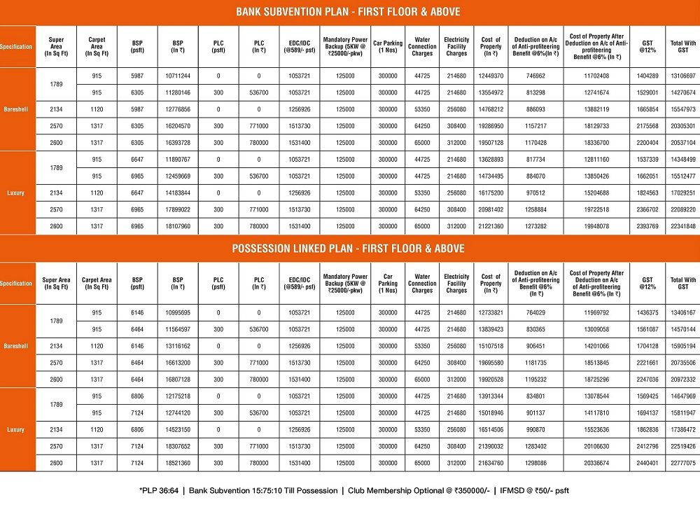 Central Park Flower Valley Aqua Front Towers Price List 2