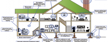 Earthquake resistant home How to ensure safety