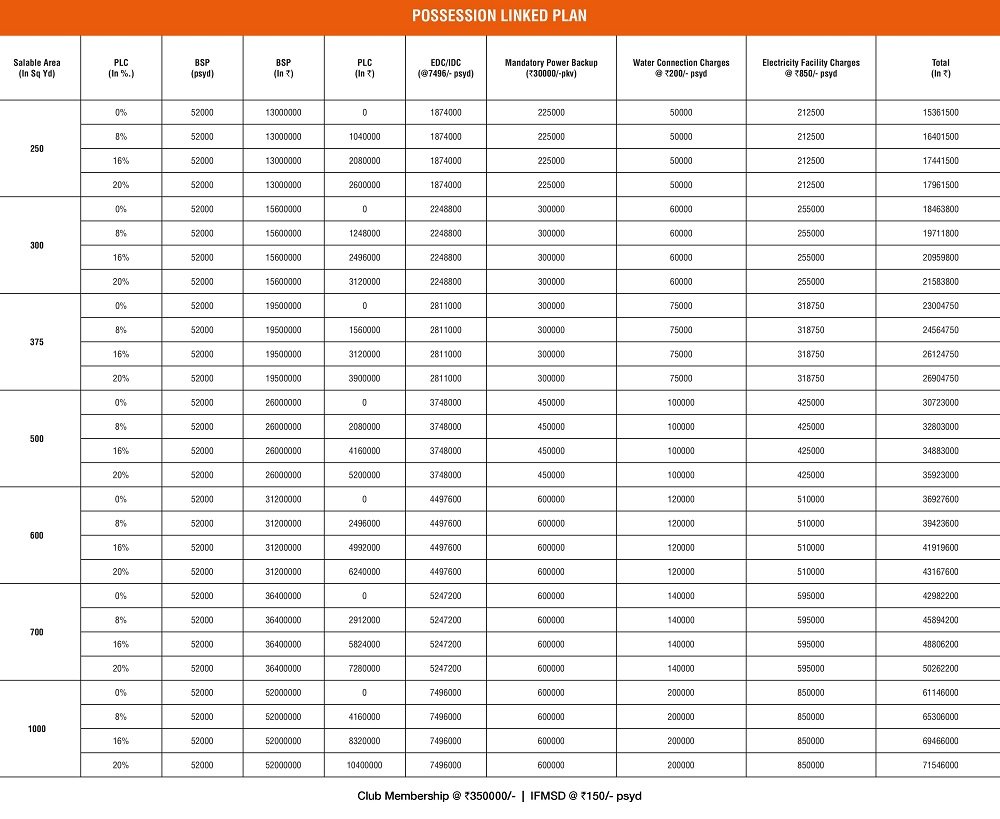 Central Park Flower Valley Mikasa Plots Price List